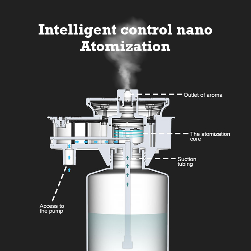 30000 Fuß Namaste Aroma-Diffus – Perfume Fragrance Machine Bewertung und Preis